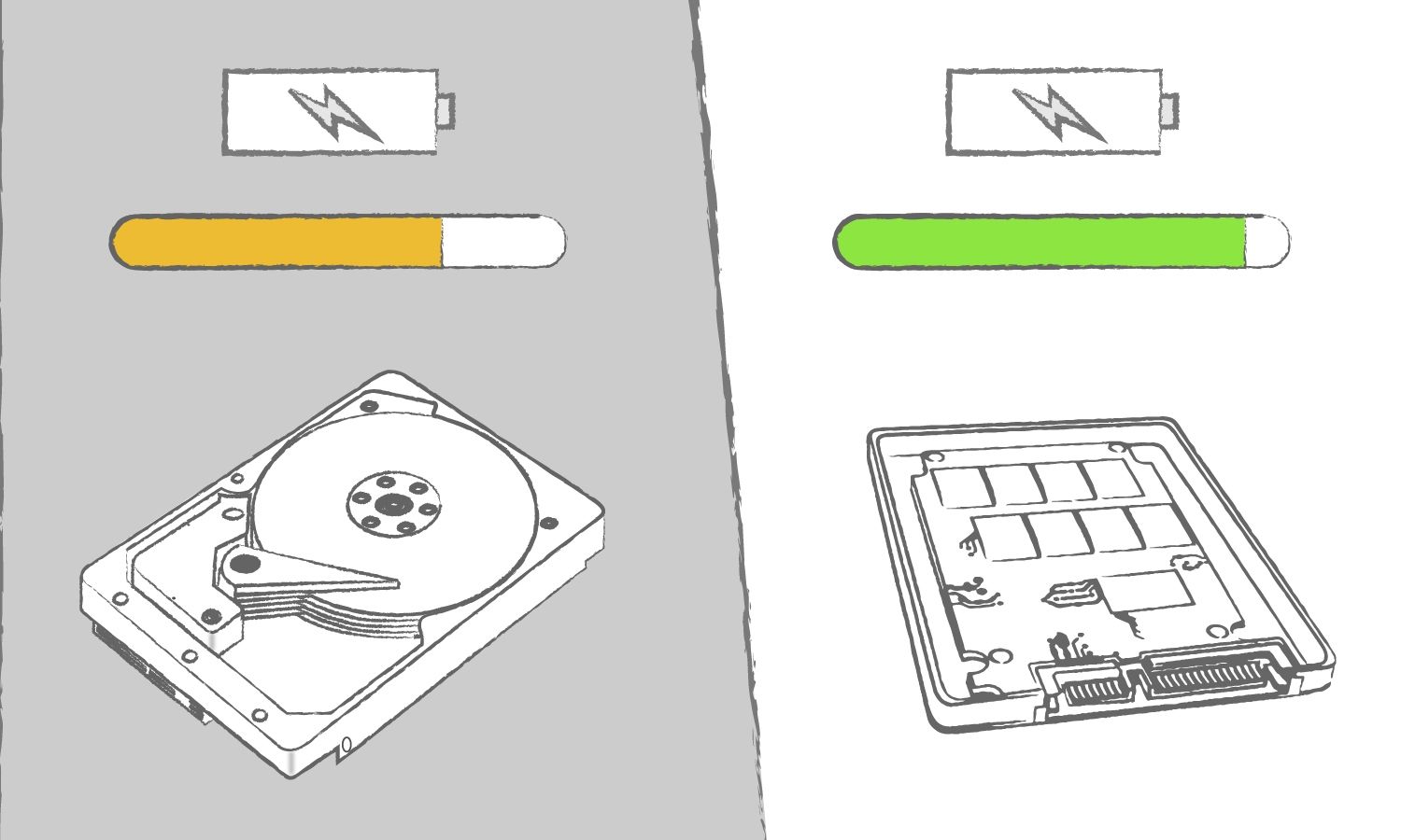 Ilustración que muestra los beneficios de una SSD en comparación con un disco duro considerando la eficiencia del ordenador